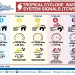 tropical cyclone alert